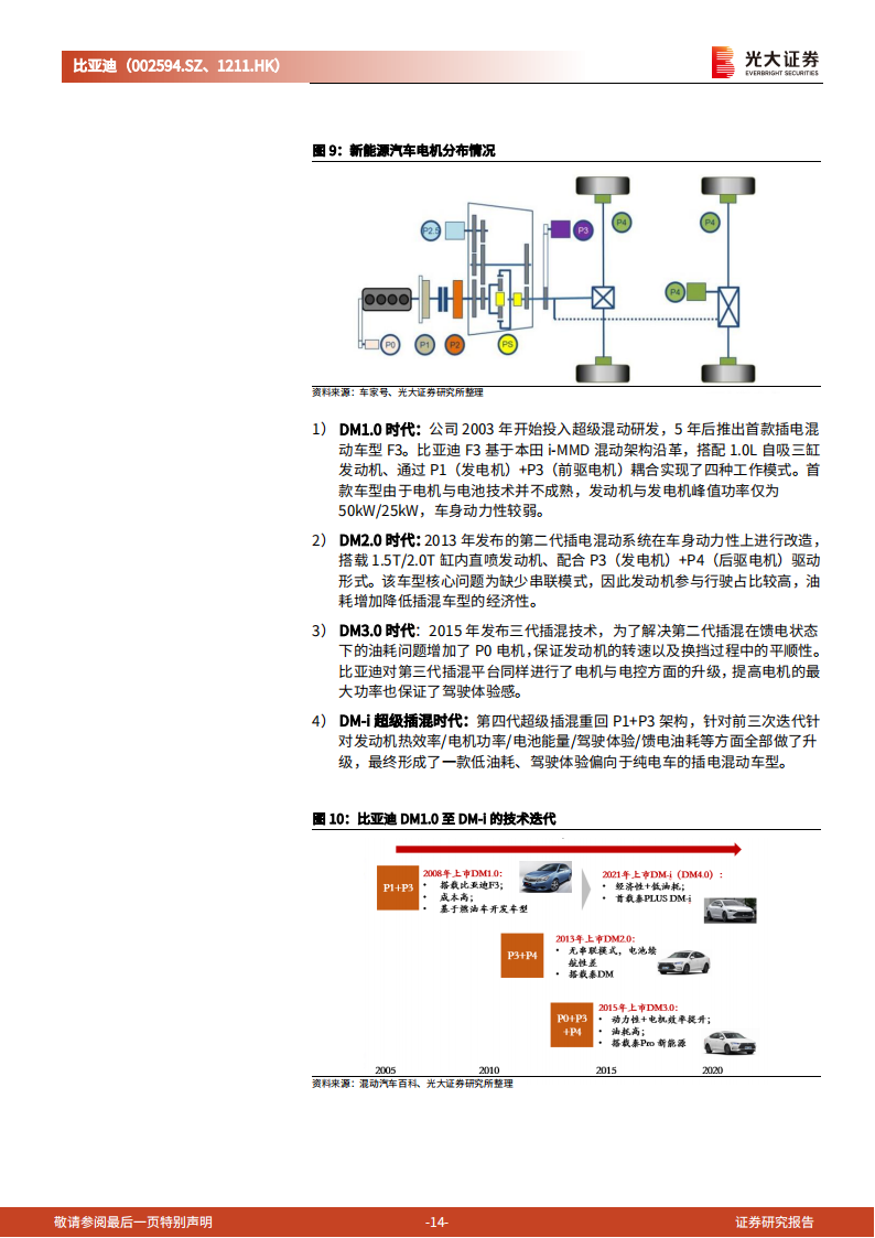 比亚迪（002594）研究报告：笃行致远，变革于浪潮之巅_13.png