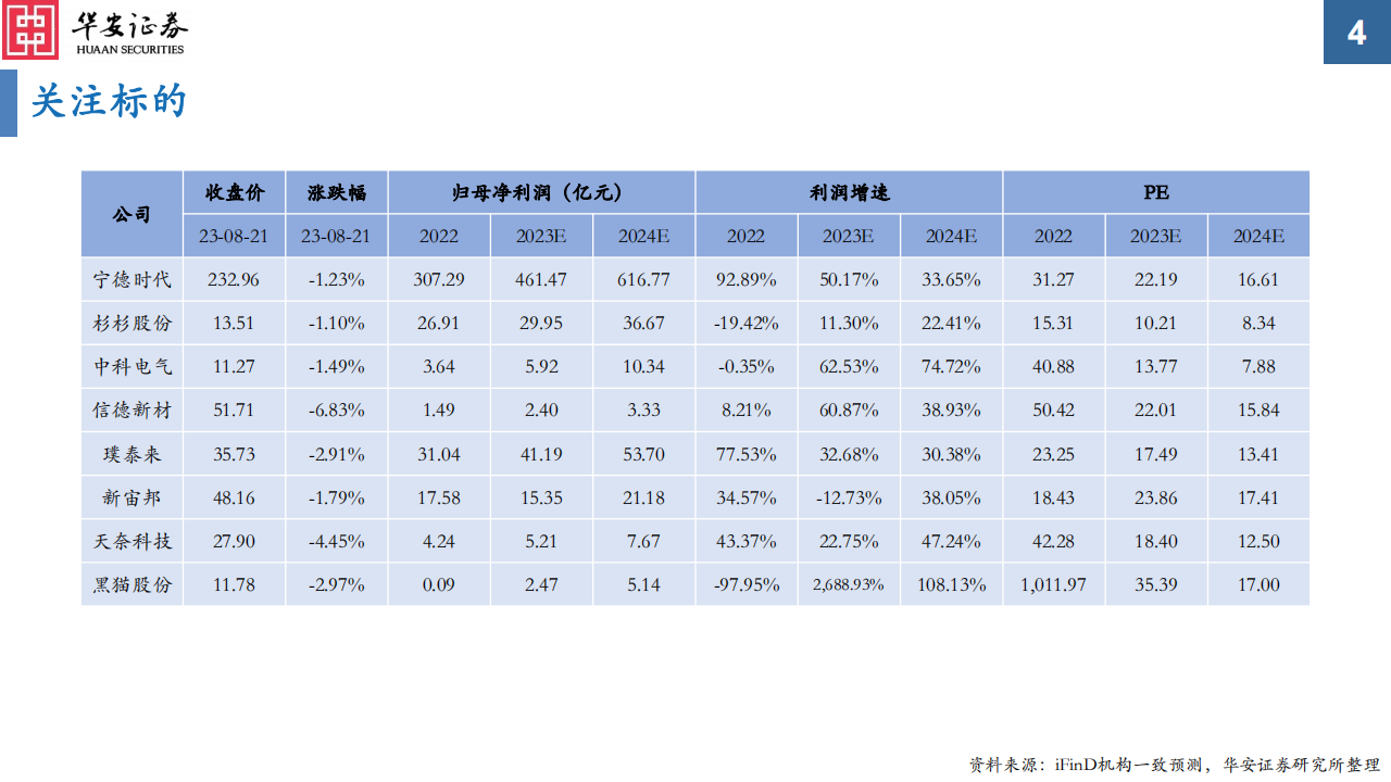 电动车高压快充专题报告之电池&材料篇：高压快充凭风起，技术升级正当时_03.png