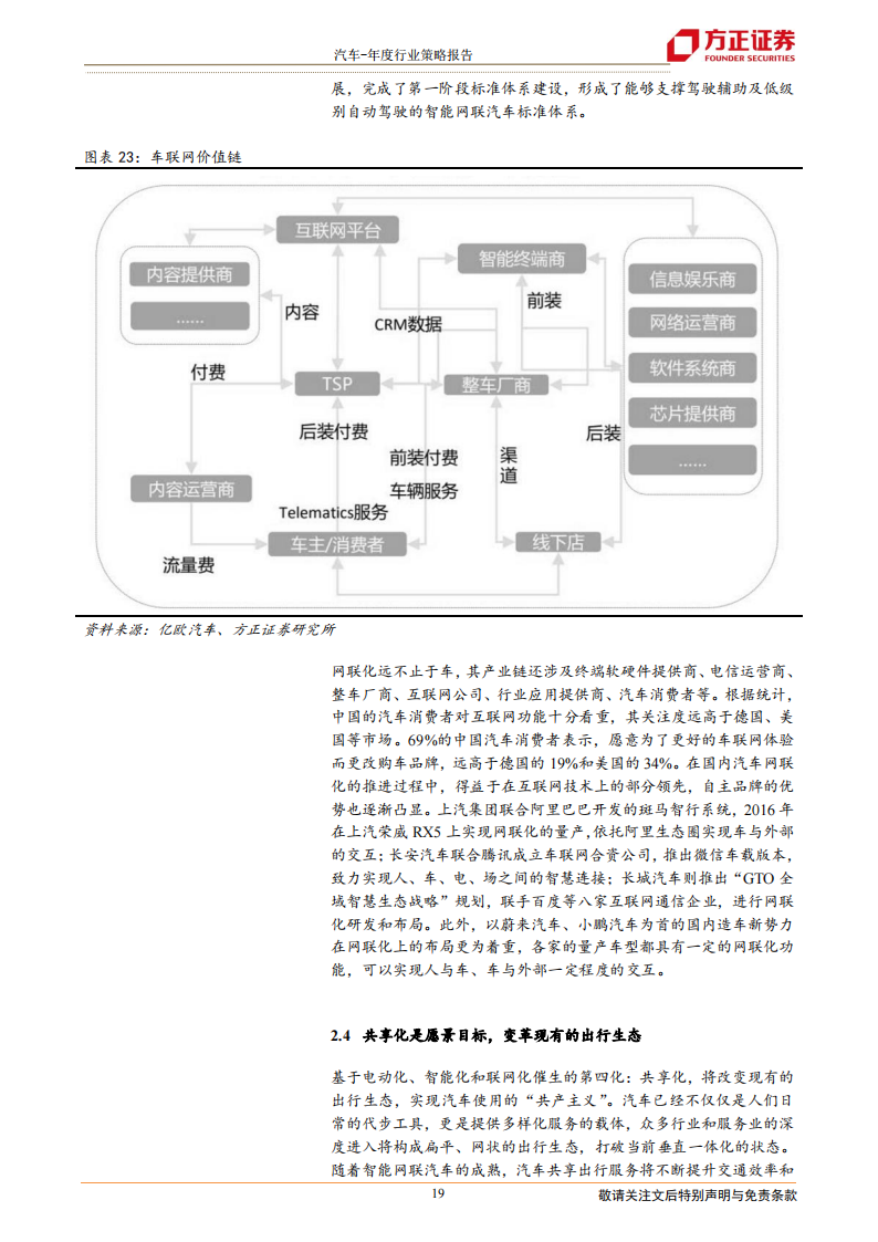 汽车行业研究及2022年投资策略：景气周期再延续，供需两旺新机遇_18.png