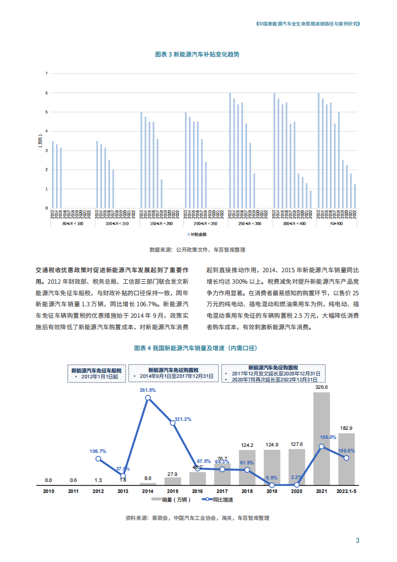 中国新能源汽车全生命周期减碳路径与案例研究_06.png