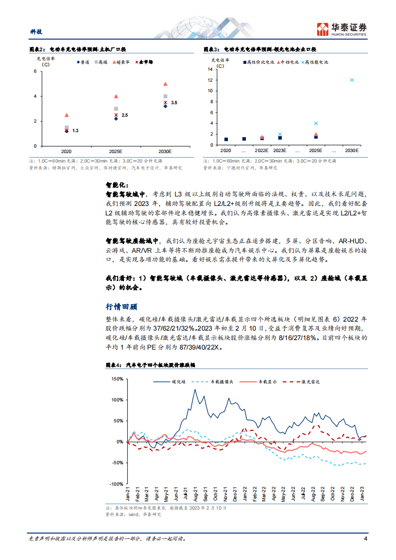 汽车电子行业专题研究：看好SiC、传感器和面板_03.png