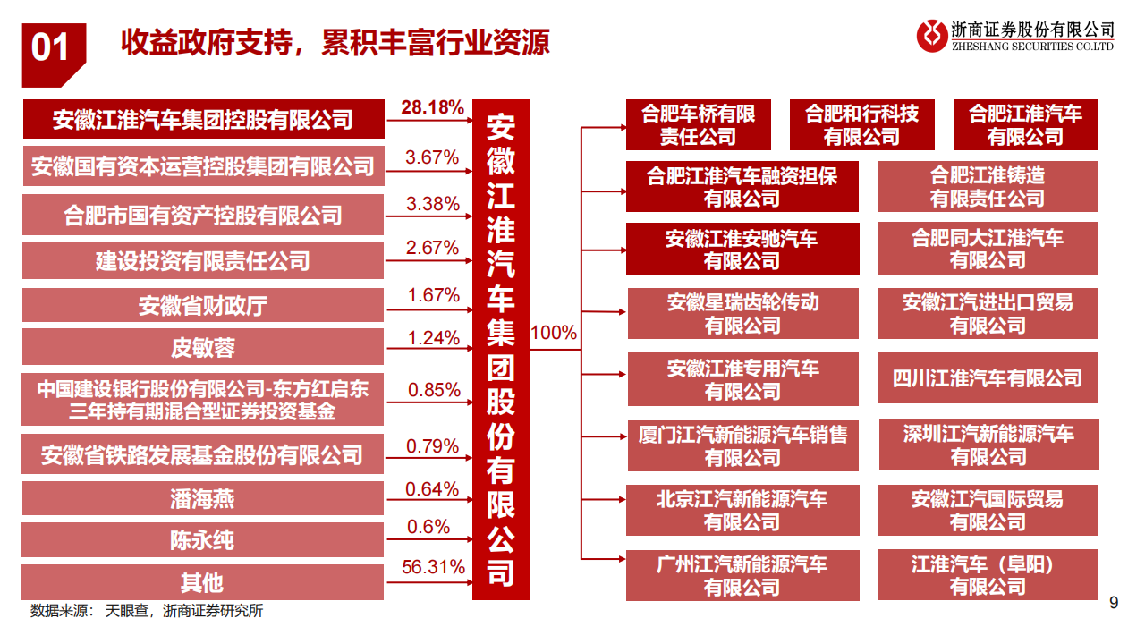 江淮汽车（600418）研究报告：探索汽车工业新模式_08.png