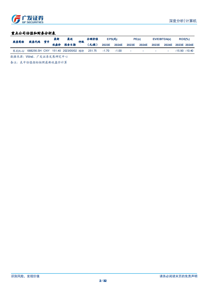 AI 芯片行业专题报告：独立自主的AI系统级计算平台是国产AI芯片构建生态壁垒的关键_01.png