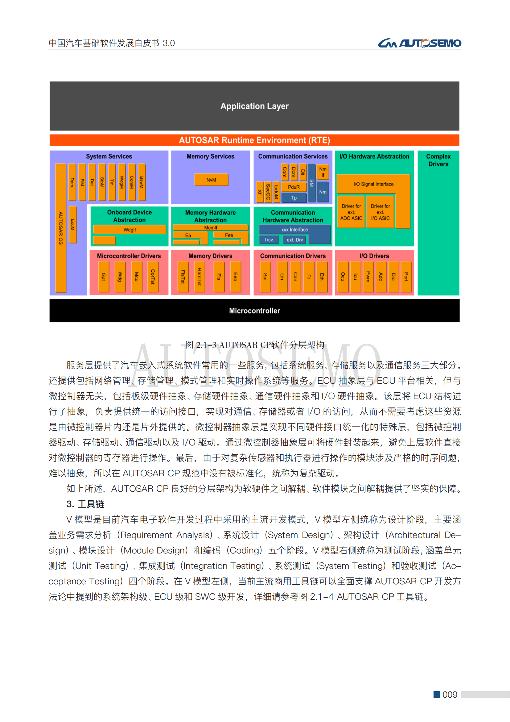 中国汽车基础软件发展白皮书3.0阅读版_14 - 副本.png