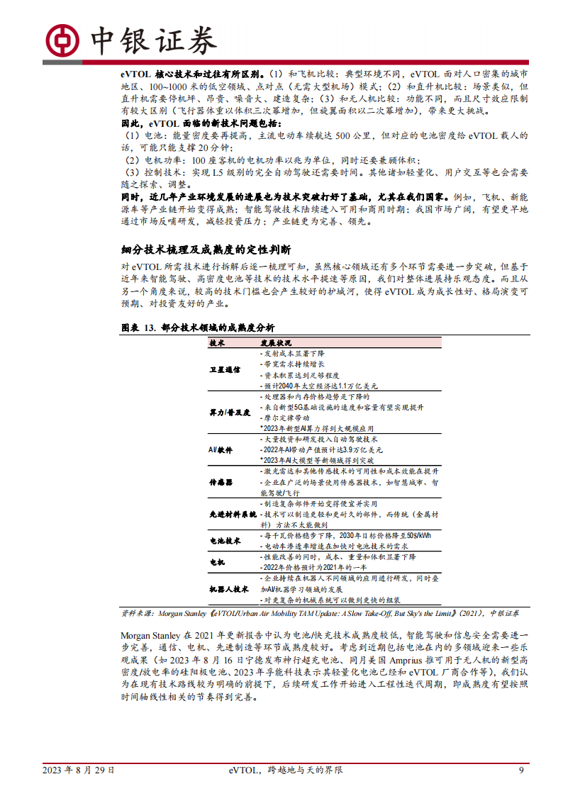 智能驾驶专题报告：eVTOL，跨越地与天的界限_08.png