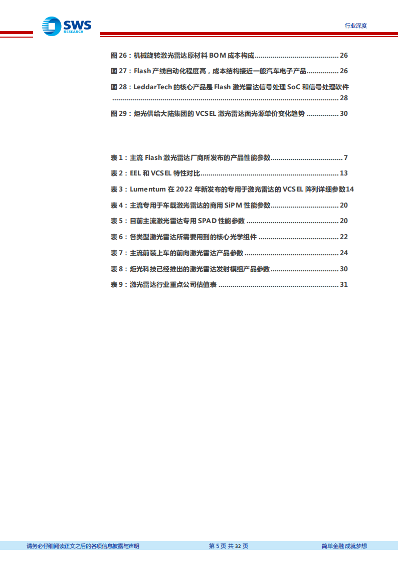 激光雷达行业专题报告：Flash激光雷达的五个核心问题_04.png