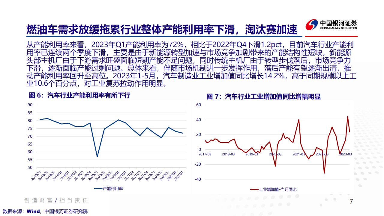 汽车行业2023年度中期策略报告：聚焦降本增效及科技创新_06.png