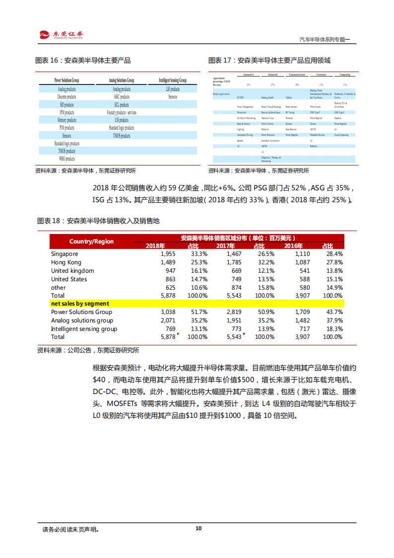 汽车半导体行业专题报告：有望深度受益进口替代和电动智能互联_09.png