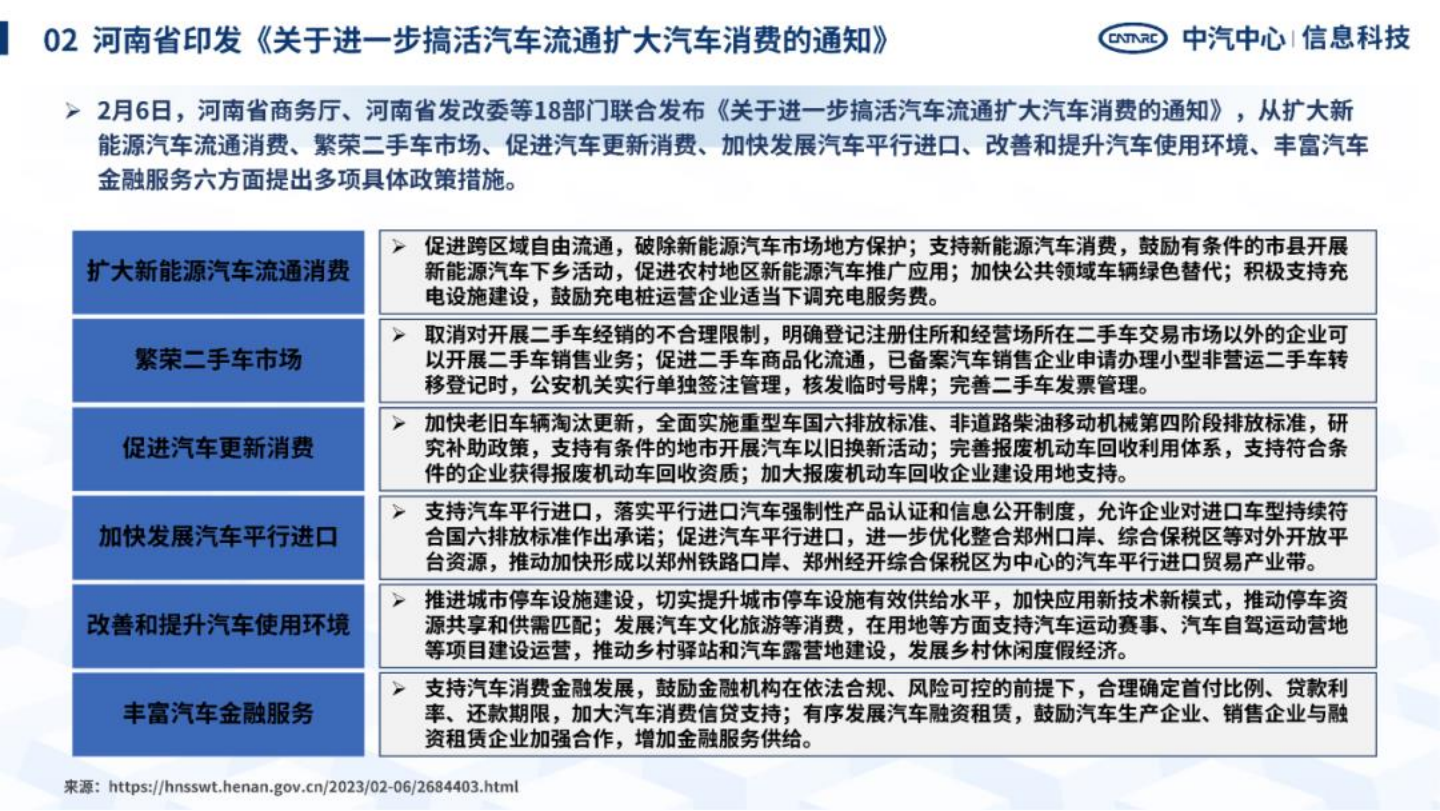 汽车行业洞察2023：中国区域汽车产业研究情报_12.png