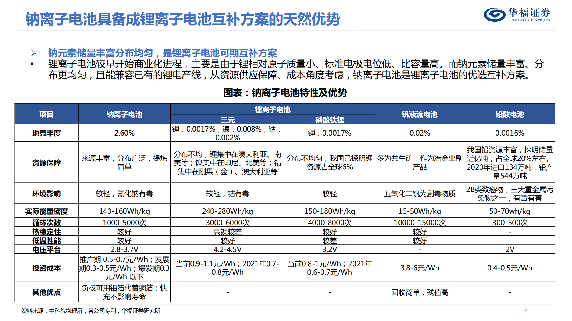 钠离子电池深度研究报告：钠电量产元年来临，重视“变革”与“切换”_03.png