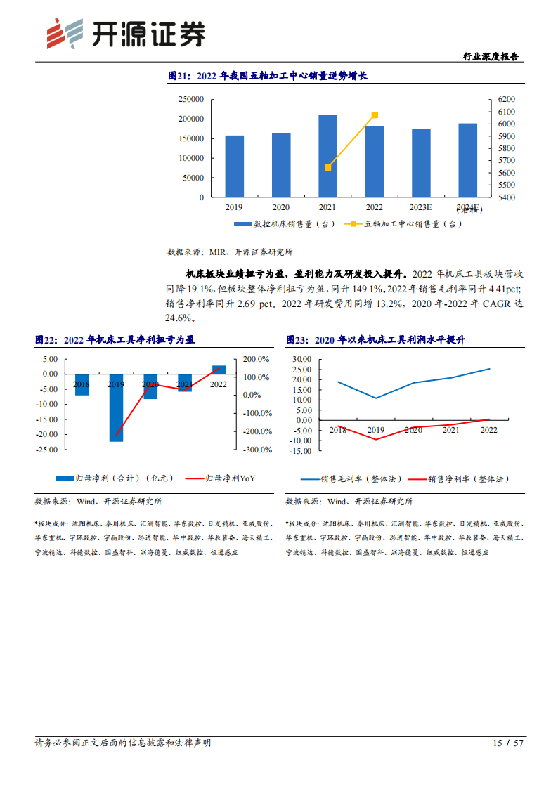 机床行业深度报告：工业母机，高端加速突破，产业未来可期_14.png