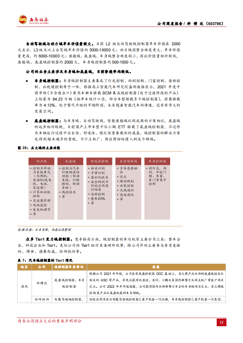 科博达（603786）研究报告：灯控领域领先企业，汽车电子多点开花_17.png