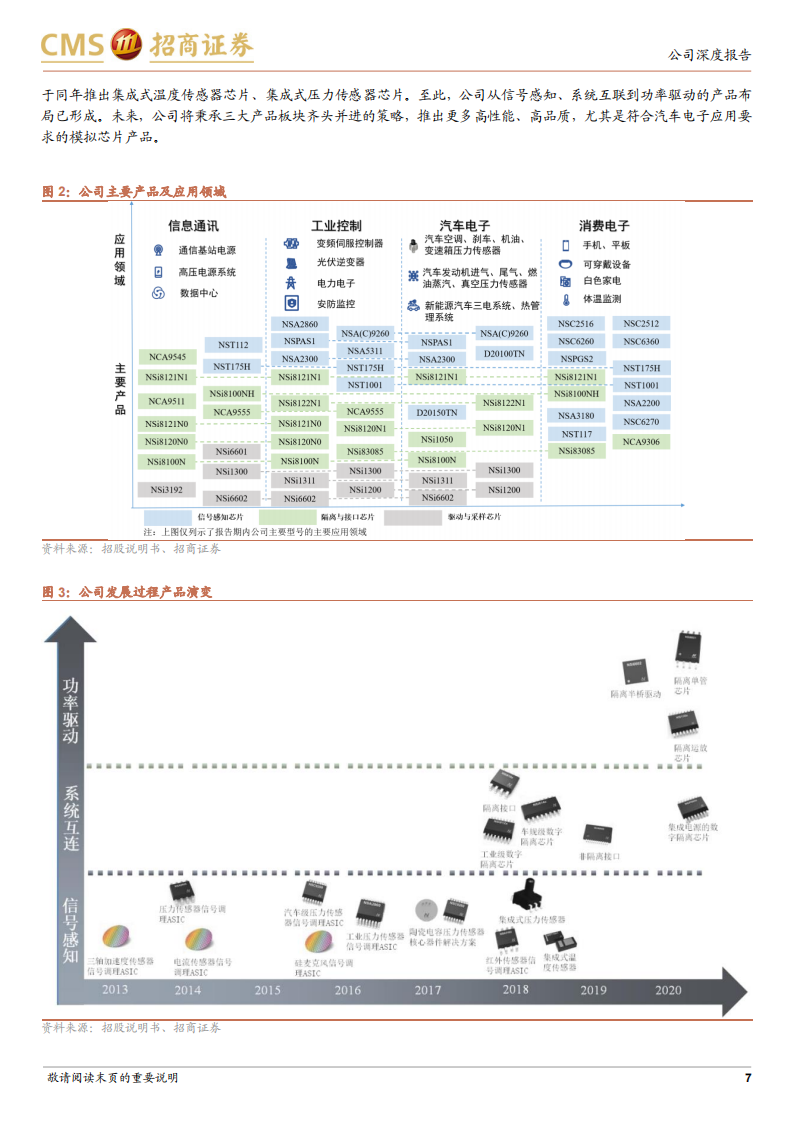 纳芯微（688052）研究报告：“感知”“驱动”未来，“隔离”引领互联“芯”世界_06.png