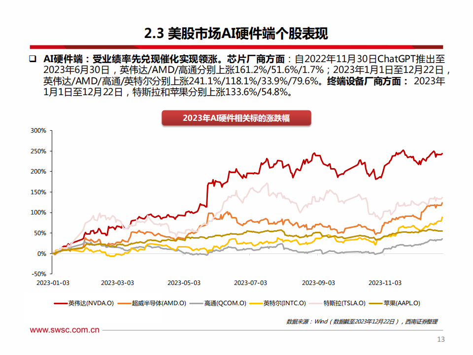 海外科技行业2024年投资策略：把握科技创新趋势，关注AI软硬件机会_13.png