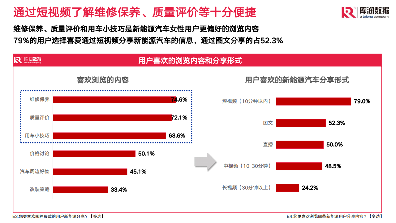 2022年女性新能源汽车行业研究报告：2022年10月_13.png