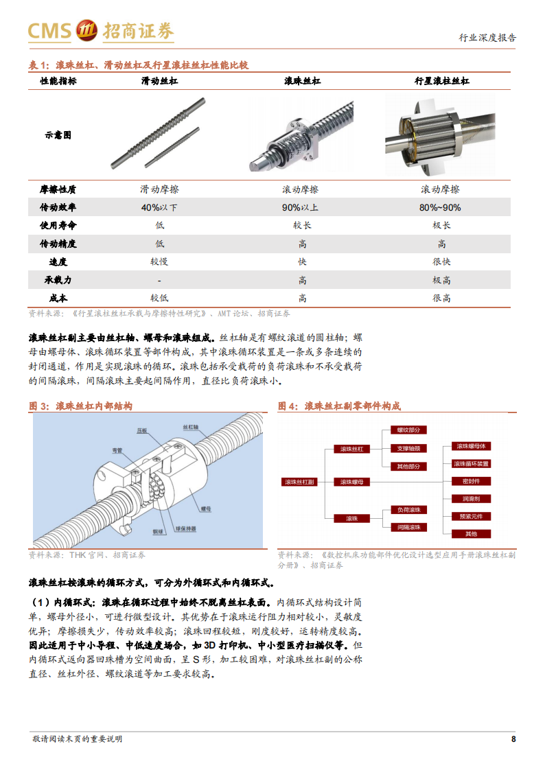 丝杠导轨行业研究：高精密直线传动部件，迎来产业化重要机遇_07.png