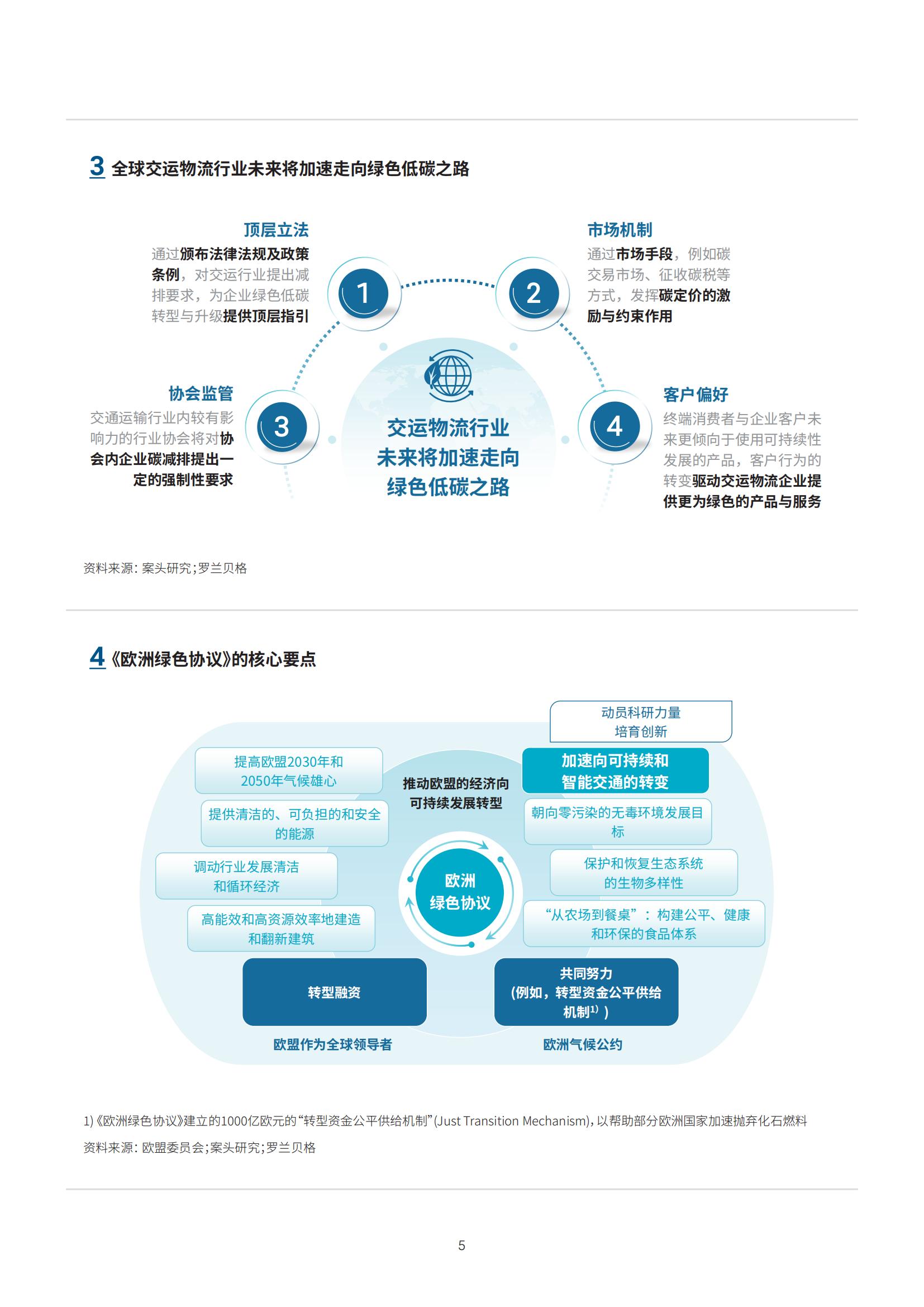 助力中国交运物流行业迈向低碳、绿色、可持续发展之路-2022-05-双碳_05.jpg