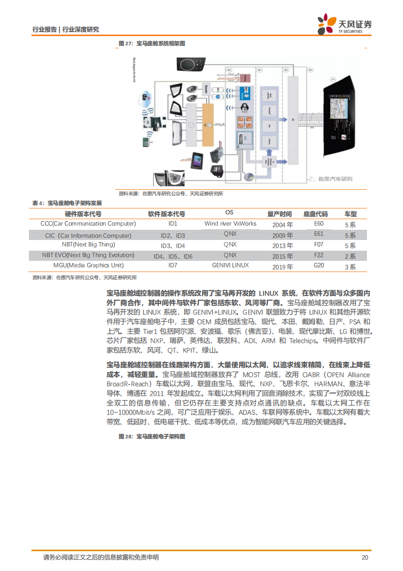 汽车智能化背景下智能座舱的软硬件产业发展深度研究报告-2022-07-智能网联_19.png