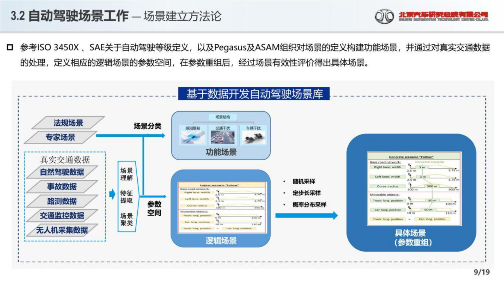 2022高级别辅助驾驶和自动驾驶场景应用报告-2022-07-自动驾驶_08.png