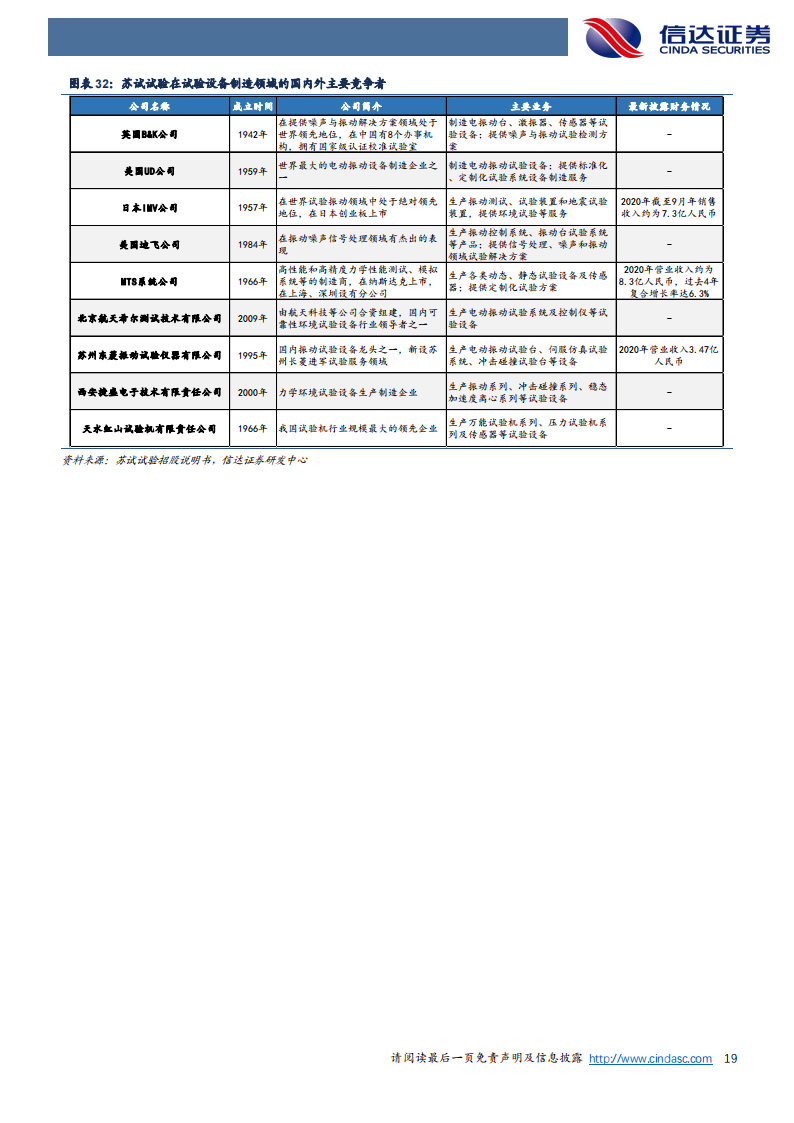 苏试试验（300416）研究报告：试验隐形冠军，开启三大成长曲线_18.png