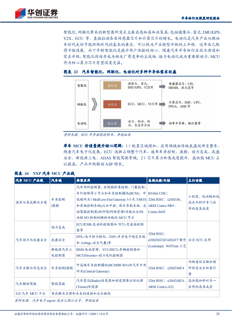 半导体MCU行业深度研究报告：国产替代进阶，国内MCU厂商砥砺前行_19.png