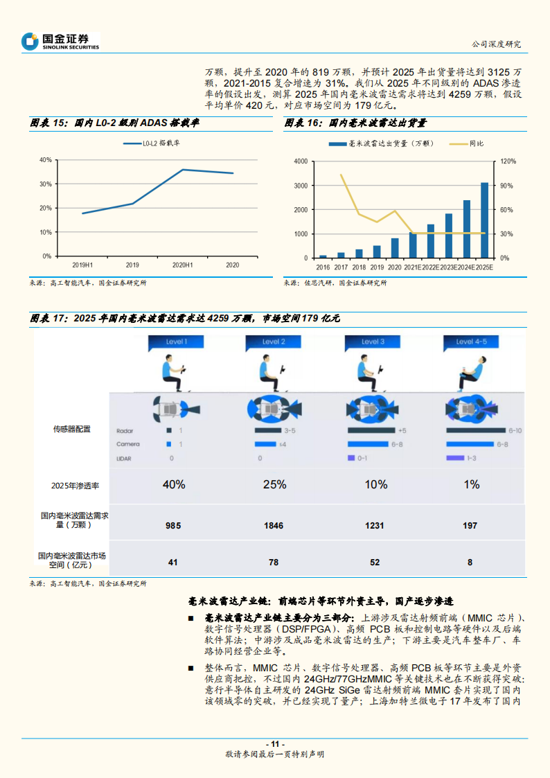 德赛西威深度解析：智能驾驶和智能座舱助力公司二次腾飞_10.png