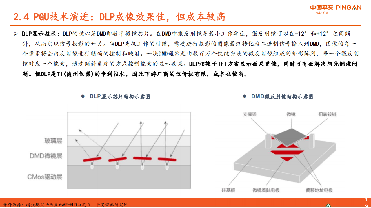 汽车HUD行业研究：成本下降+体验提升，AR_HUD放量在即_13.png