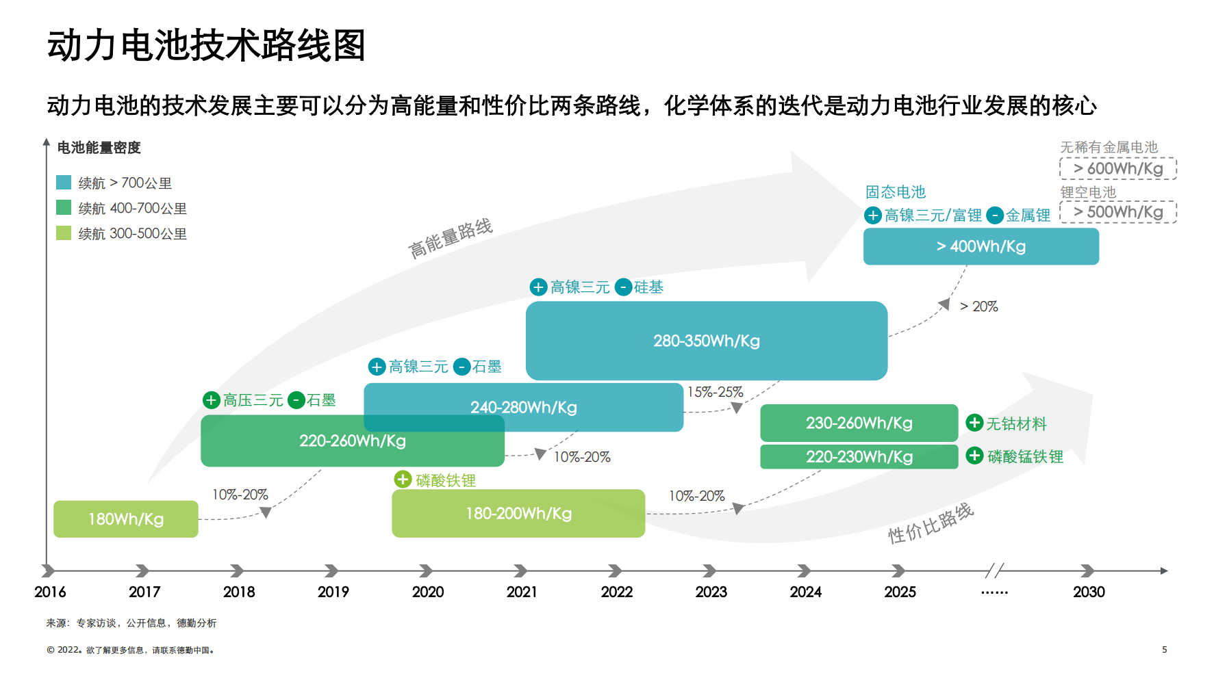 中国锂电行业发展德勤观察2.0“电池风云”_04.png