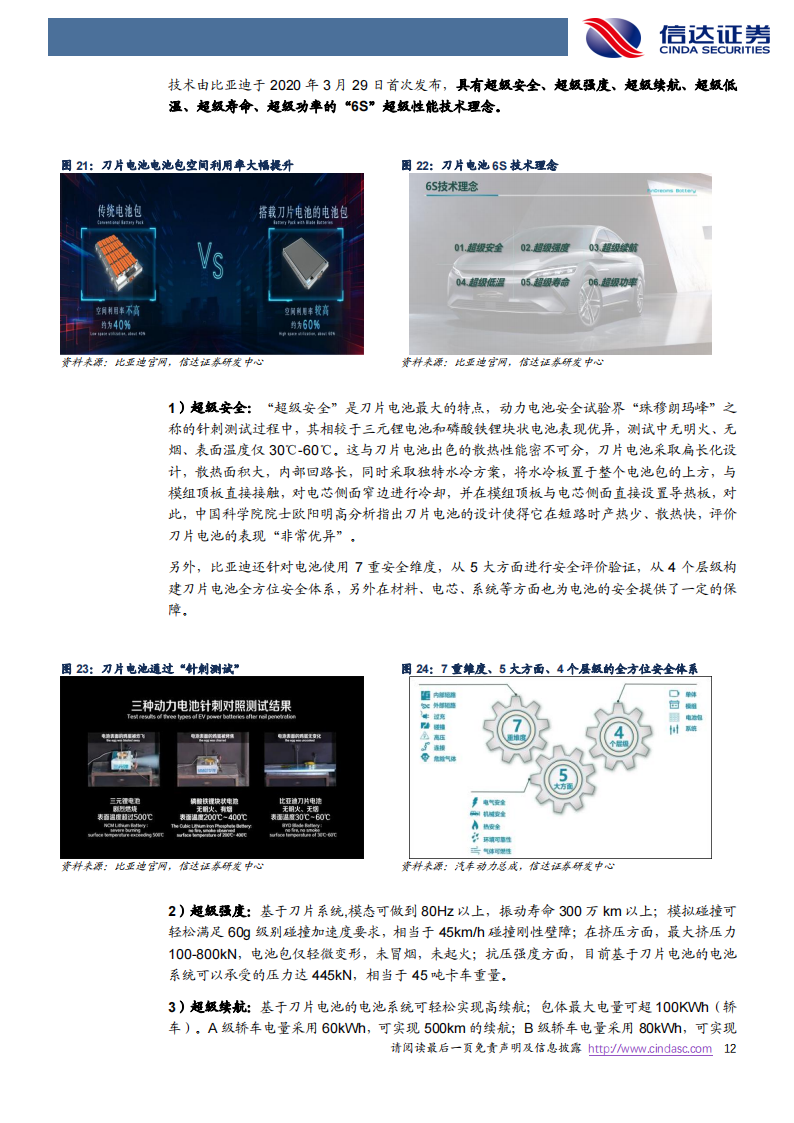 锂电池新技术专题研究：动力电池结构创新百家争鸣_11.png