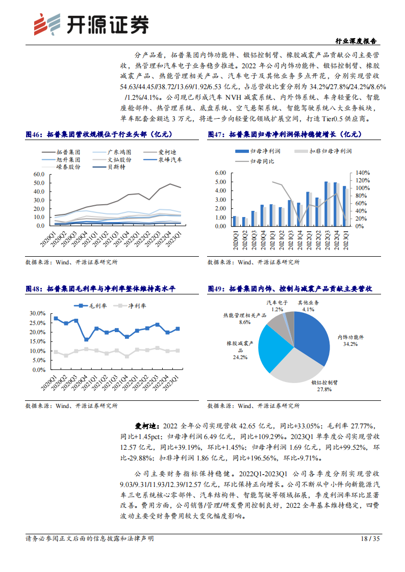 汽车板块2023年一季报总结：受补贴退坡等影响，毛利率环比略有承压_17.png