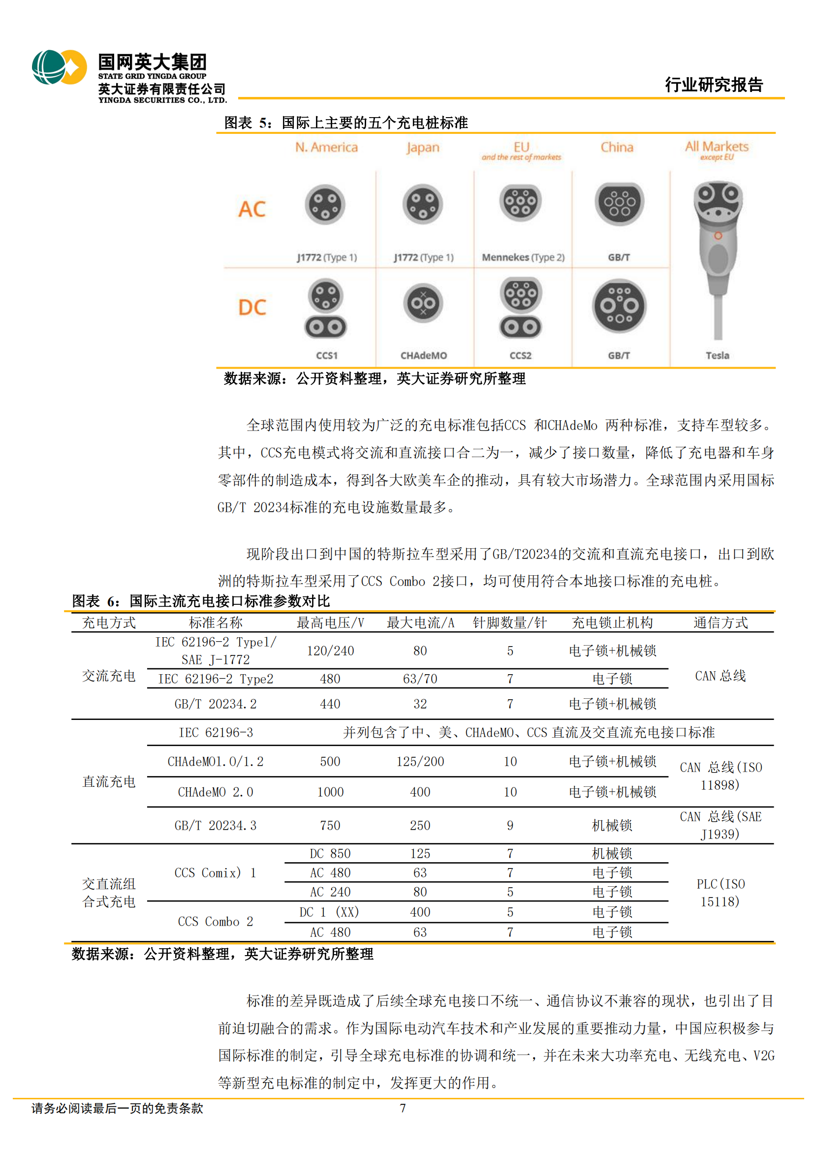 充电桩行业深度研究报告：市场和政策双重驱动，充电桩市场空间持续扩大_06.png