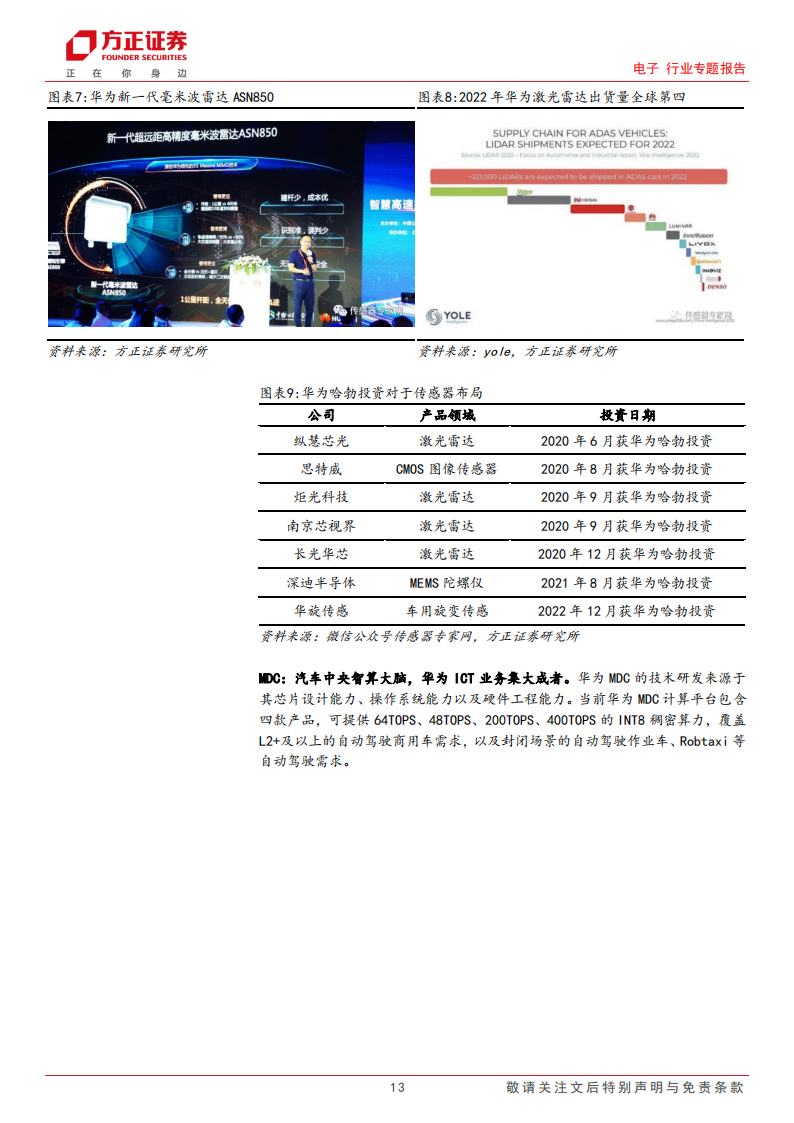 华为智能汽车专题：长安华为战略携手，打造中国智能驾驶龙头_12.png