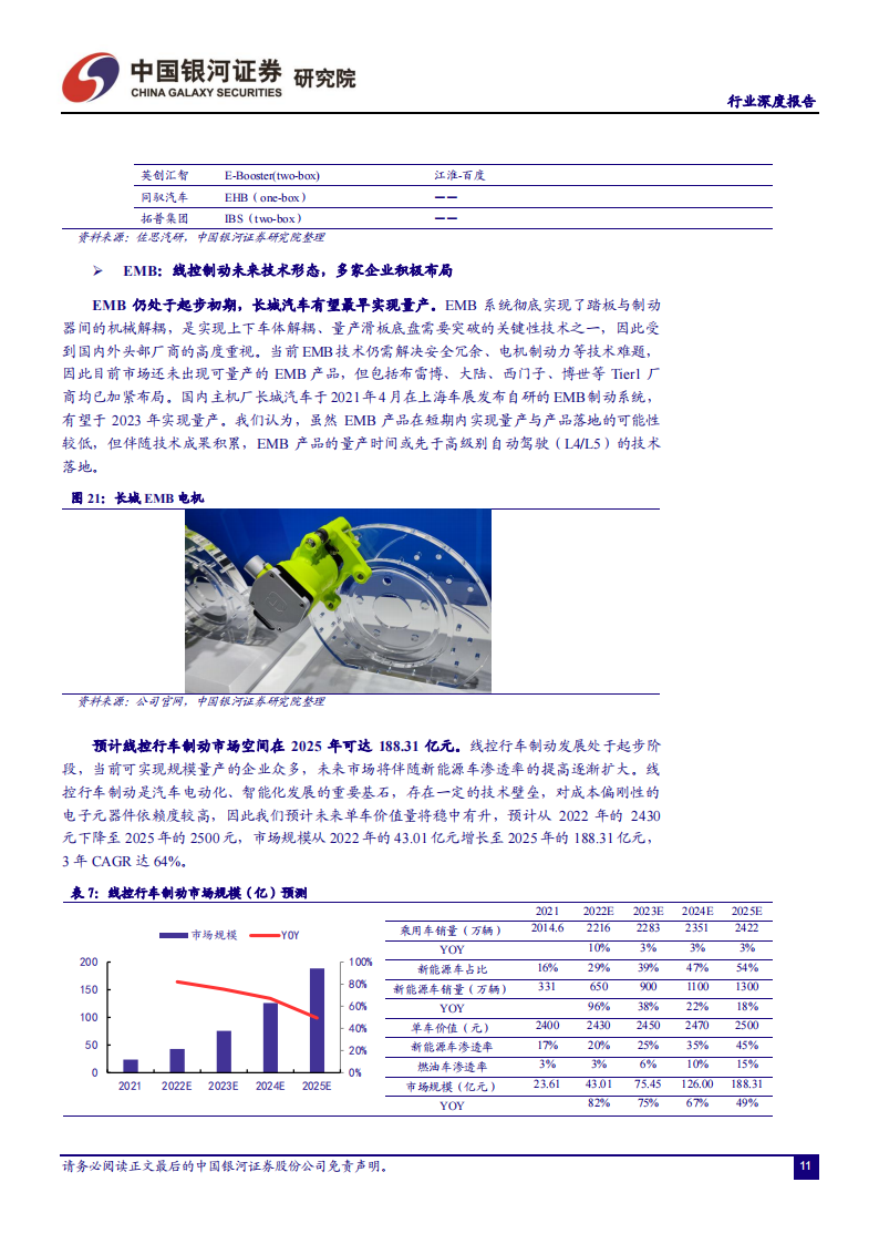 汽车线控底盘行业研究：智能竞赛的关键领域，本土厂商迎来发展良机_15.png