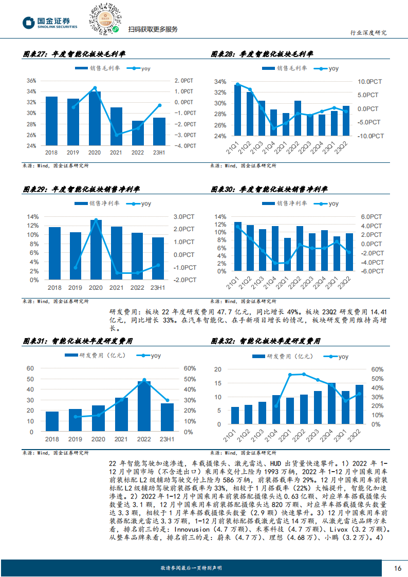 1H23大汽车板块中报业绩总结_15.png