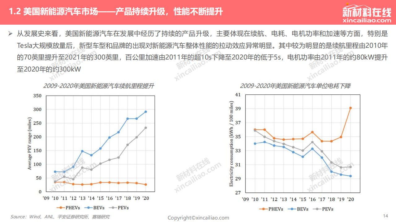 2022年全球新能源汽车发展趋势报告_13.png