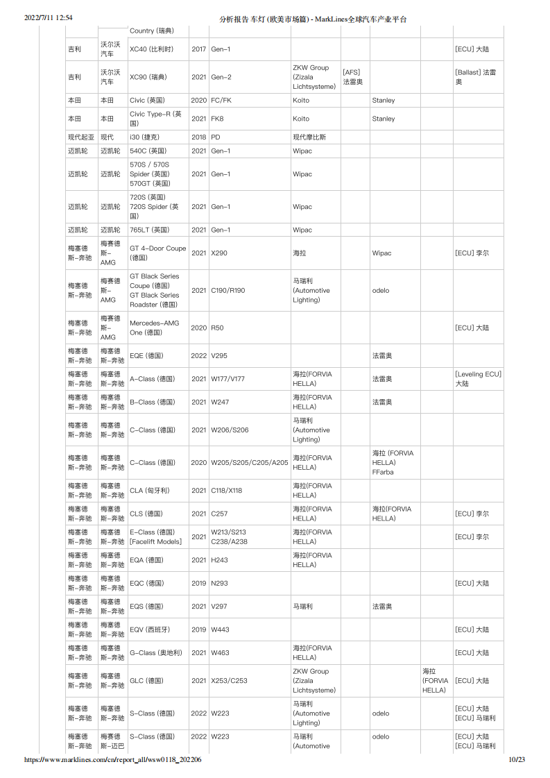 分析报告 车灯  欧美市场篇 -2022-07-零部件_09.png