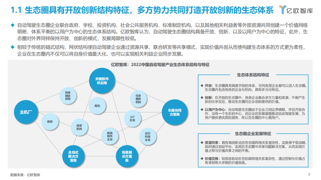 2022中国自动驾驶产业“生态圈”标杆企业案例分析报告_06.png