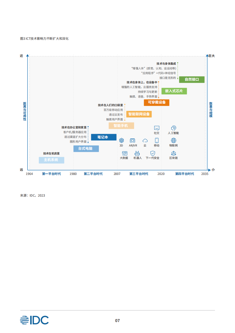 夯实数字化基础设施迈向未来智能世界白皮书_08.png