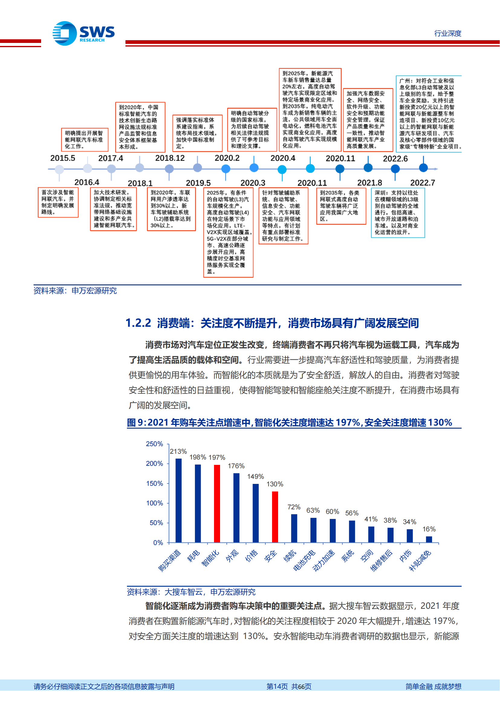 汽车智能化发展趋势深度解析：找到爆发力与空间兼具的7大赛道_13.png