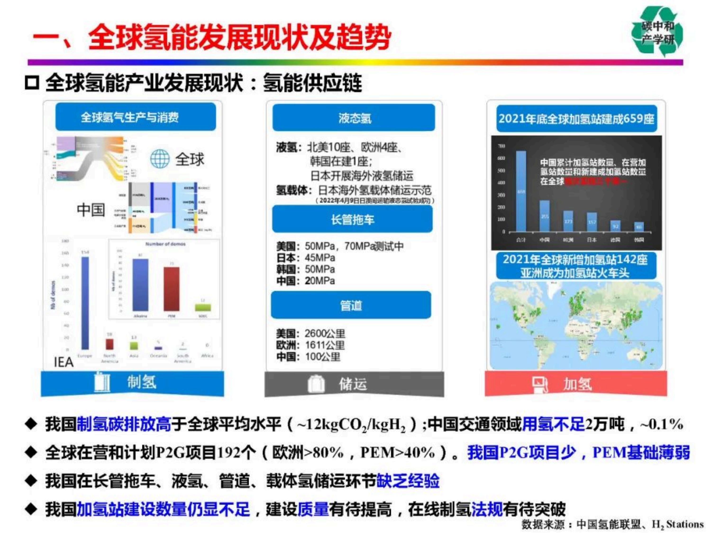 氢能全产业链进展与挑战_07.jpg