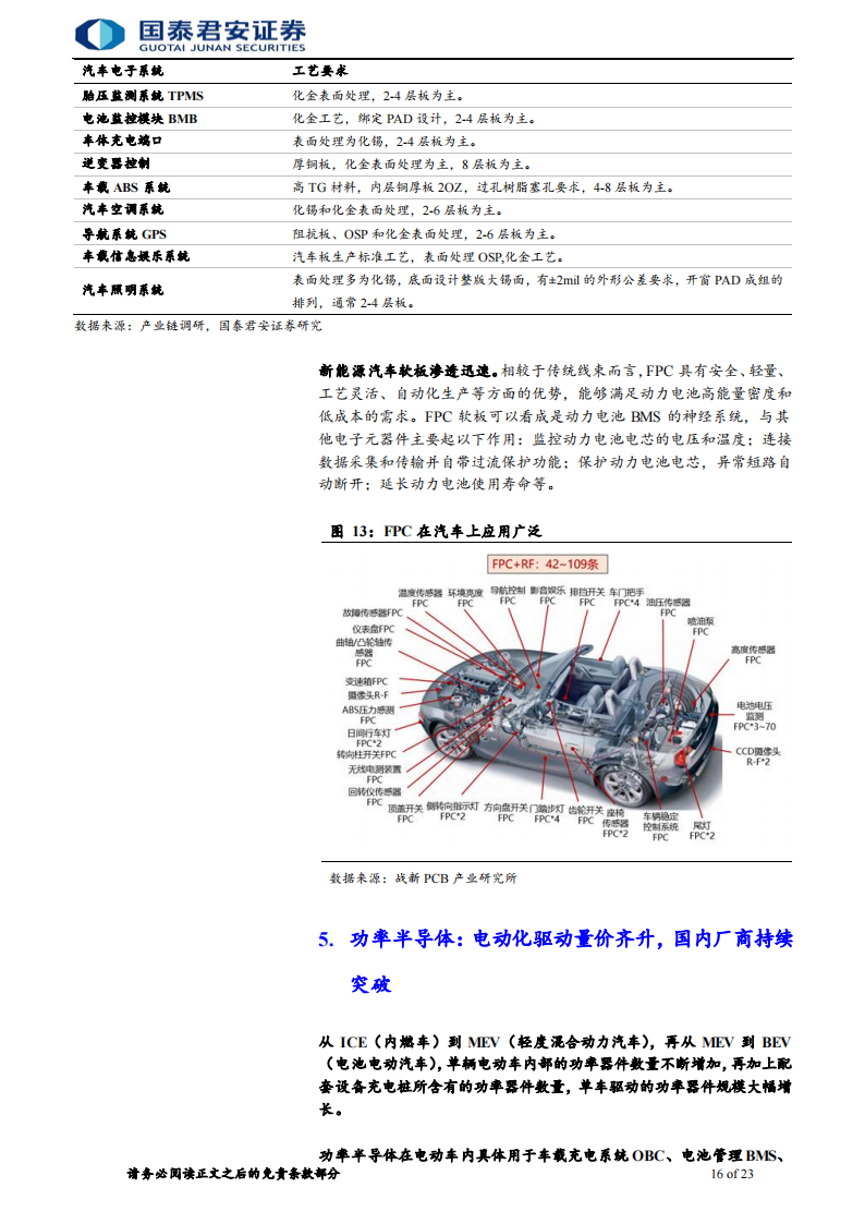 电子元器件行业深度报告：量价齐升趋势确定，国内汽车电子企业迎来发展_15.png