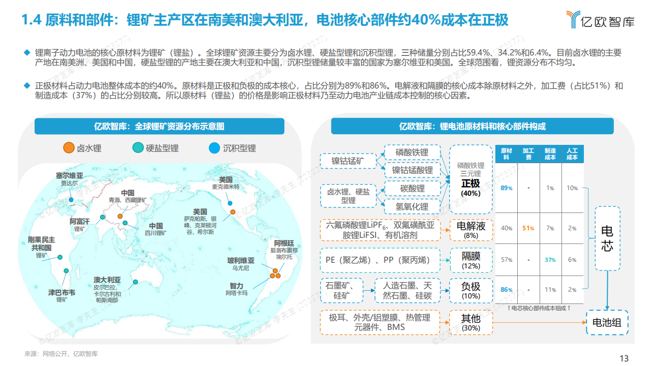 2022全球新能源汽车动力电池发展研究-50页_12.png