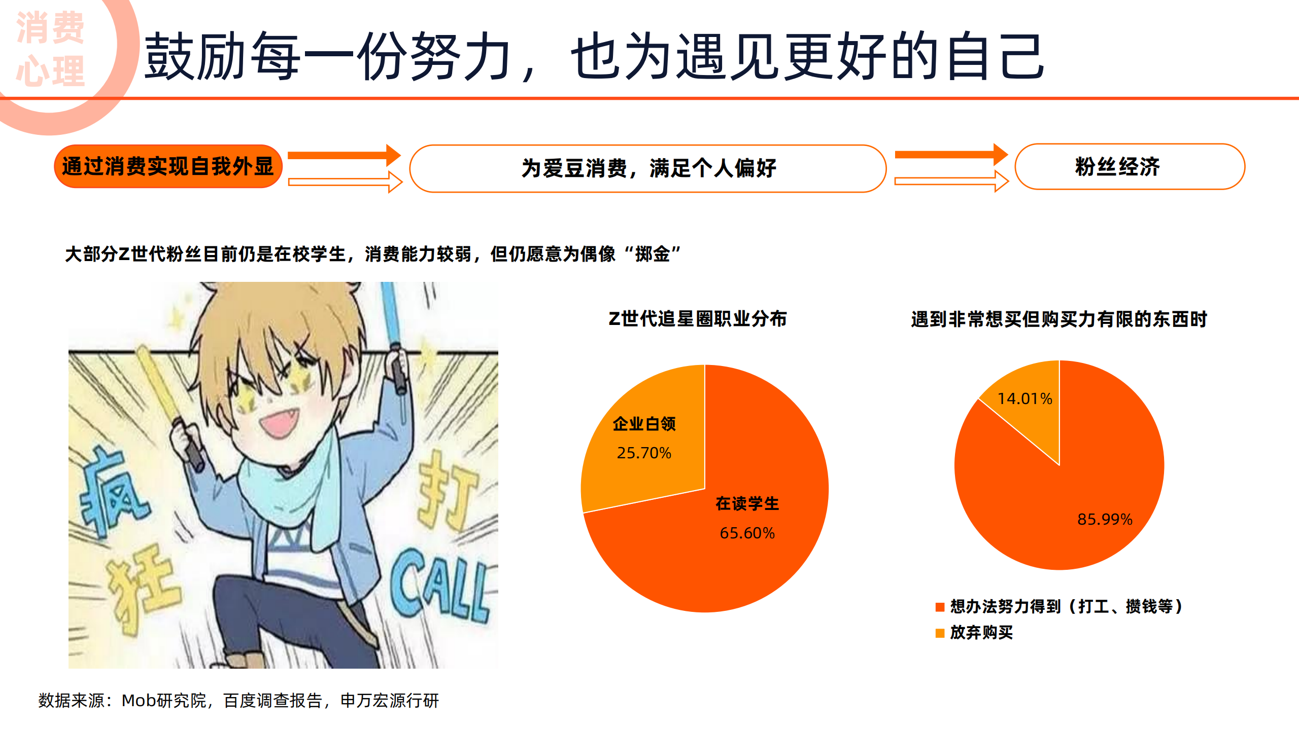 2022未来消费趋势报告-阿里-2022-04-宏观大势_09.png