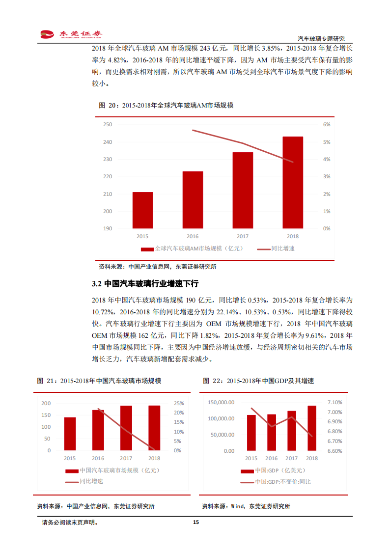 汽车玻璃行业研究：竞争格局静中有动，国内龙头有望弯道超车期_14.png