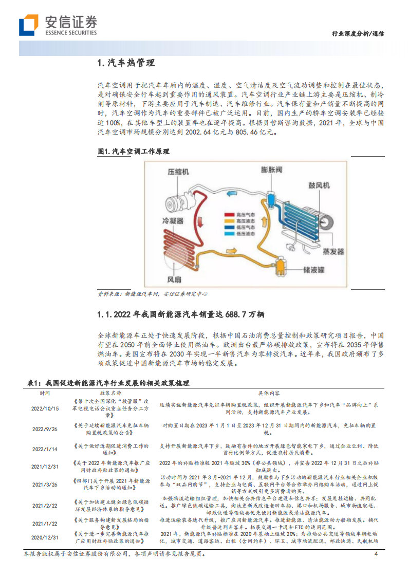 汽车热管理行业研究：为设备安全运行提供保障，未来市场空间广阔_03.png