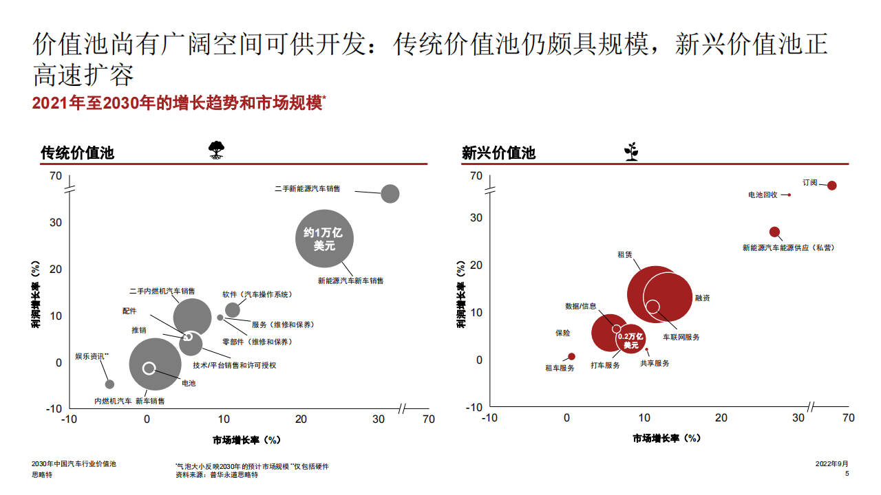 普华-2020年中国汽车行业价值池_05.png