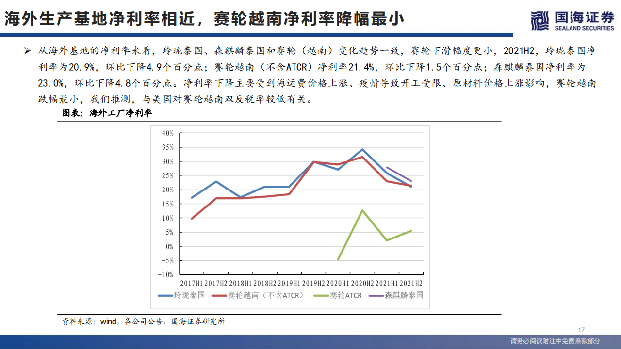 轮胎行业系列深度之三：一季度拐点已现-2022-05-零部件_16.png