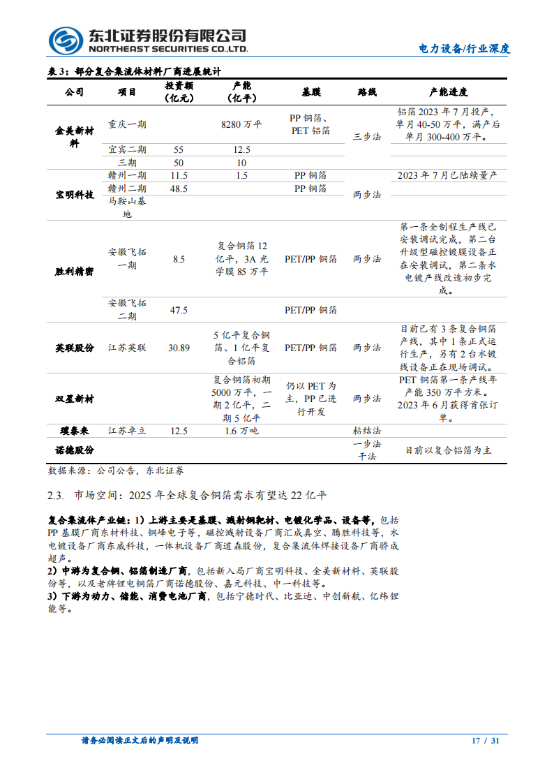 锂电池行业专题报告：锂电新技术从0到1，复合集流体产业化加速落地_16.png