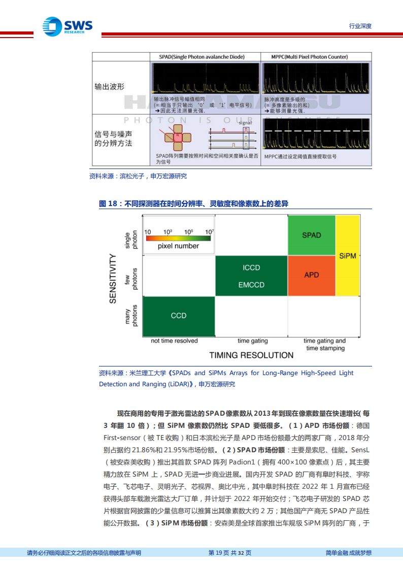 激光雷达行业专题报告：Flash激光雷达的五个核心问题_18.png