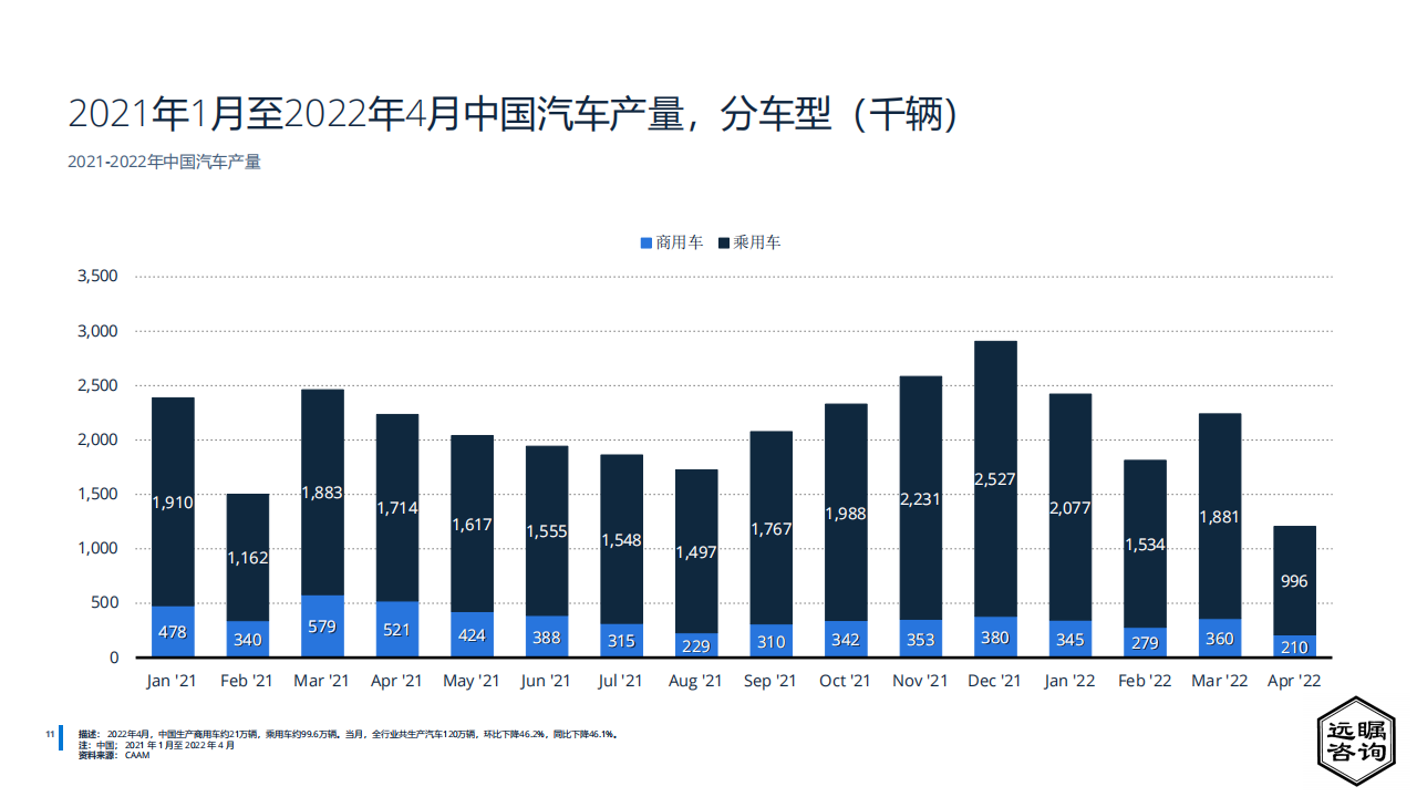 远瞩咨询：2022年中国汽车制造业分析_12.png